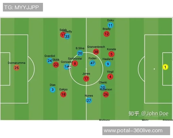 利物浦与曼城对决前瞻预计首发阵容分析与战术解读